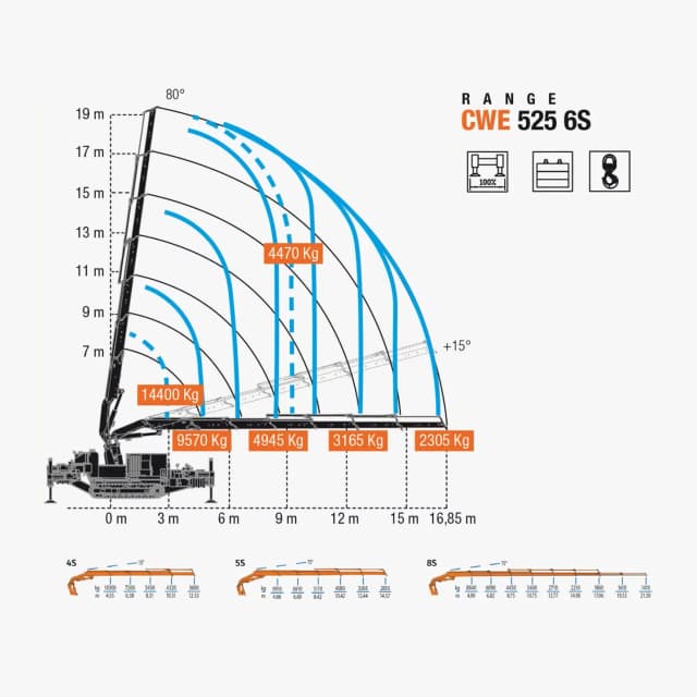 Technische Spezifikationen des BG Lift CWE525 für die Planung von Hebearbeiten