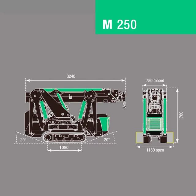 Traglasttabelle des BG Lift M250 Li-ion mit Angaben zur Tragfähigkeit bei verschiedenen Ausladungen