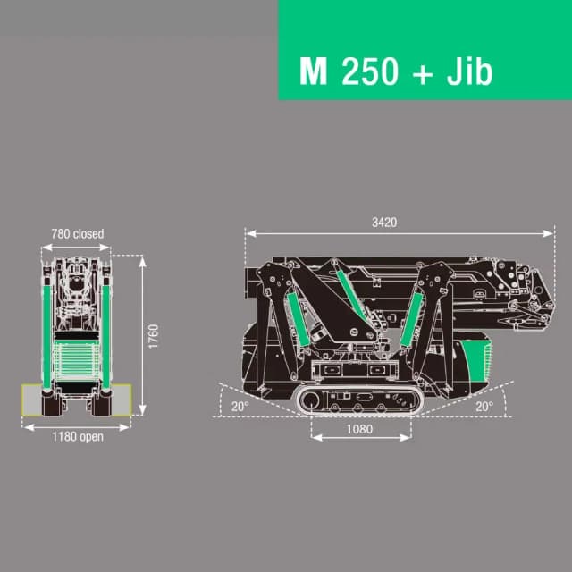 Traglastdiagramm des BG Lift M250 Li-ion zur Übersicht der zulässigen Hubkapazitäten