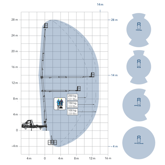 Technisches Lastdiagramm der Cela Auto-Hubarbeitsbühne mit Arbeitshöhe, Reichweite und Tragfähigkeit
