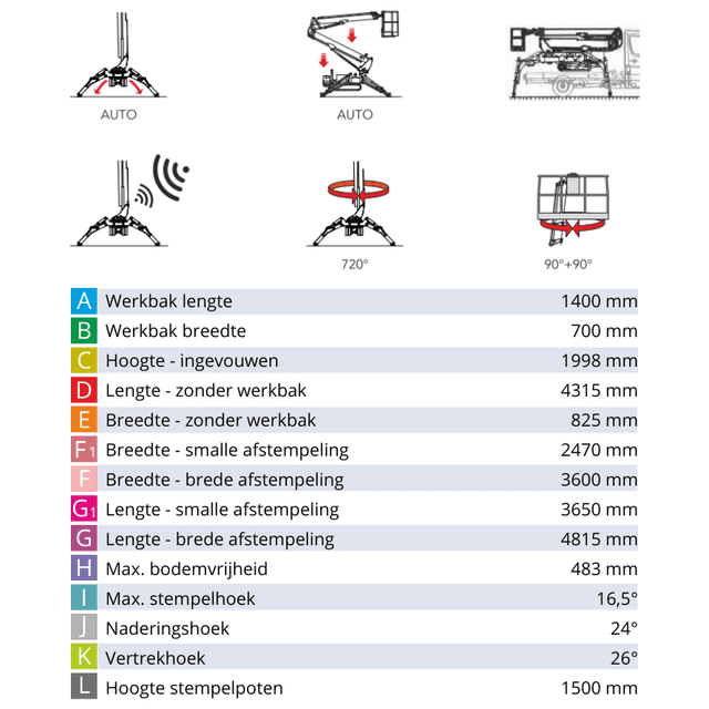 Cela Spyder Hubsteiger mit technischen Daten zu Reichweite, Hubhöhe und Abstützbereich