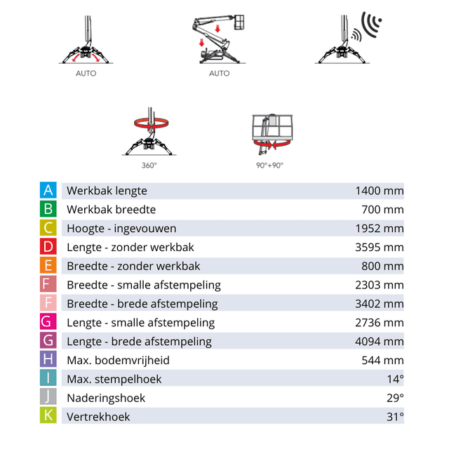 Technisches Lastdiagramm der Cela Raupenarbeitsbühne mit Arbeitshöhe, Reichweite und Tragfähigkeit