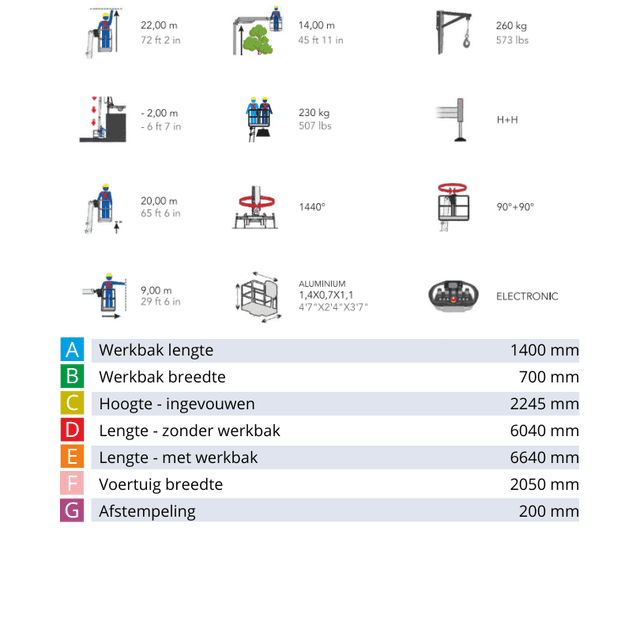 Cela DT Truck 22 mobile Hubarbeitsbühne für vielseitige Arbeiten auf Baustellen