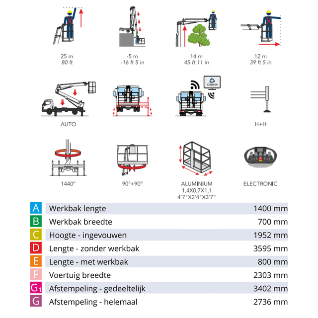 Cela DT Truck 25 LKW-Arbeitsbühne für professionelle Arbeiten in großer Höhe