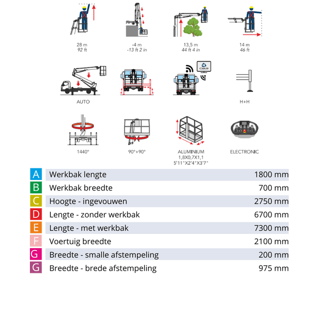 Cela LKW-Hubarbeitsbühne mit technischen Daten zu Abmessungen, Arbeitsbereich und Hubhöhe