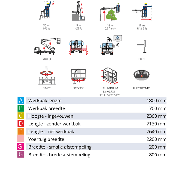 Cela DT Truck 30 Autoarbeitsbühne für Wartung, Installation und Arbeiten an Gebäuden