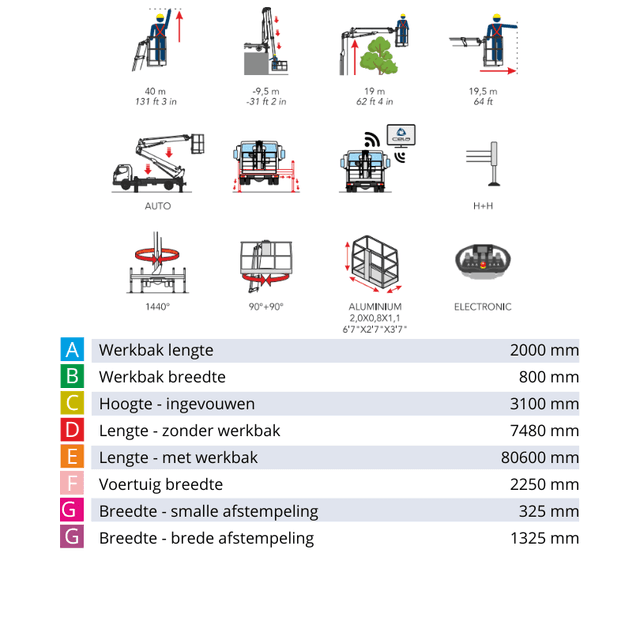 Cela Autoarbeitsbühne mit Lastdiagramm und technischen Angaben zu Arbeitshöhe und Ausladung