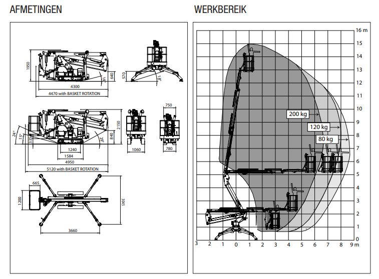Platform Basket 15.75 compacte hoogwerker Platform Basket 15.75 spinhoogwerker met compacte afmetingen voor krappe ruimtes