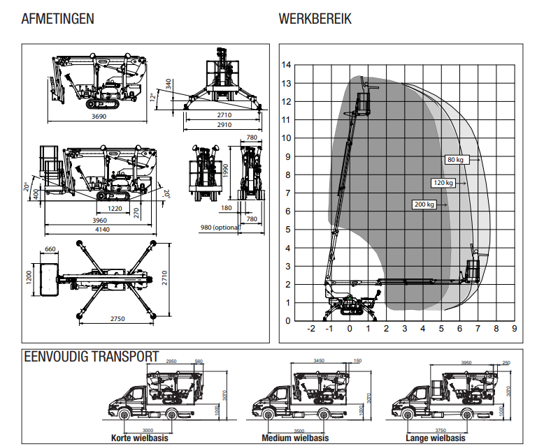 Bedienkomfort und Transport