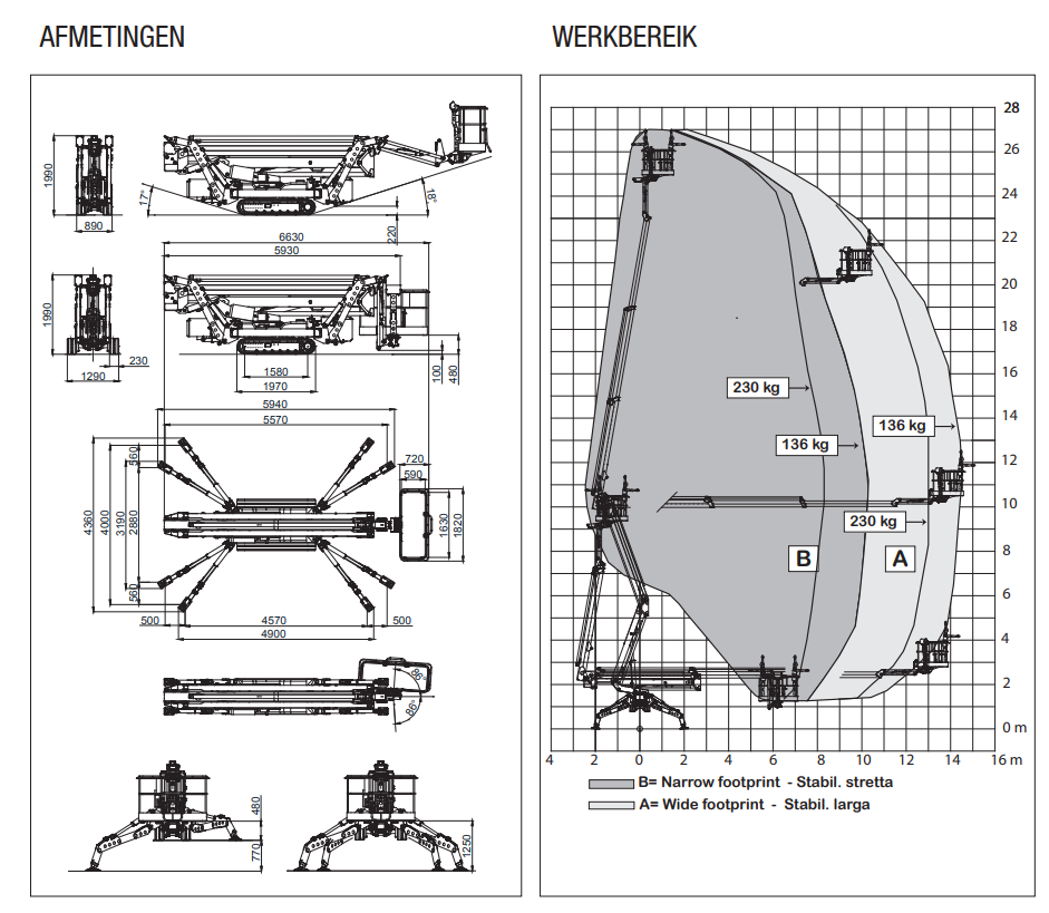 Platform Basket Spider 27.14 compacte spinhoogwerker voor werken op hoogte